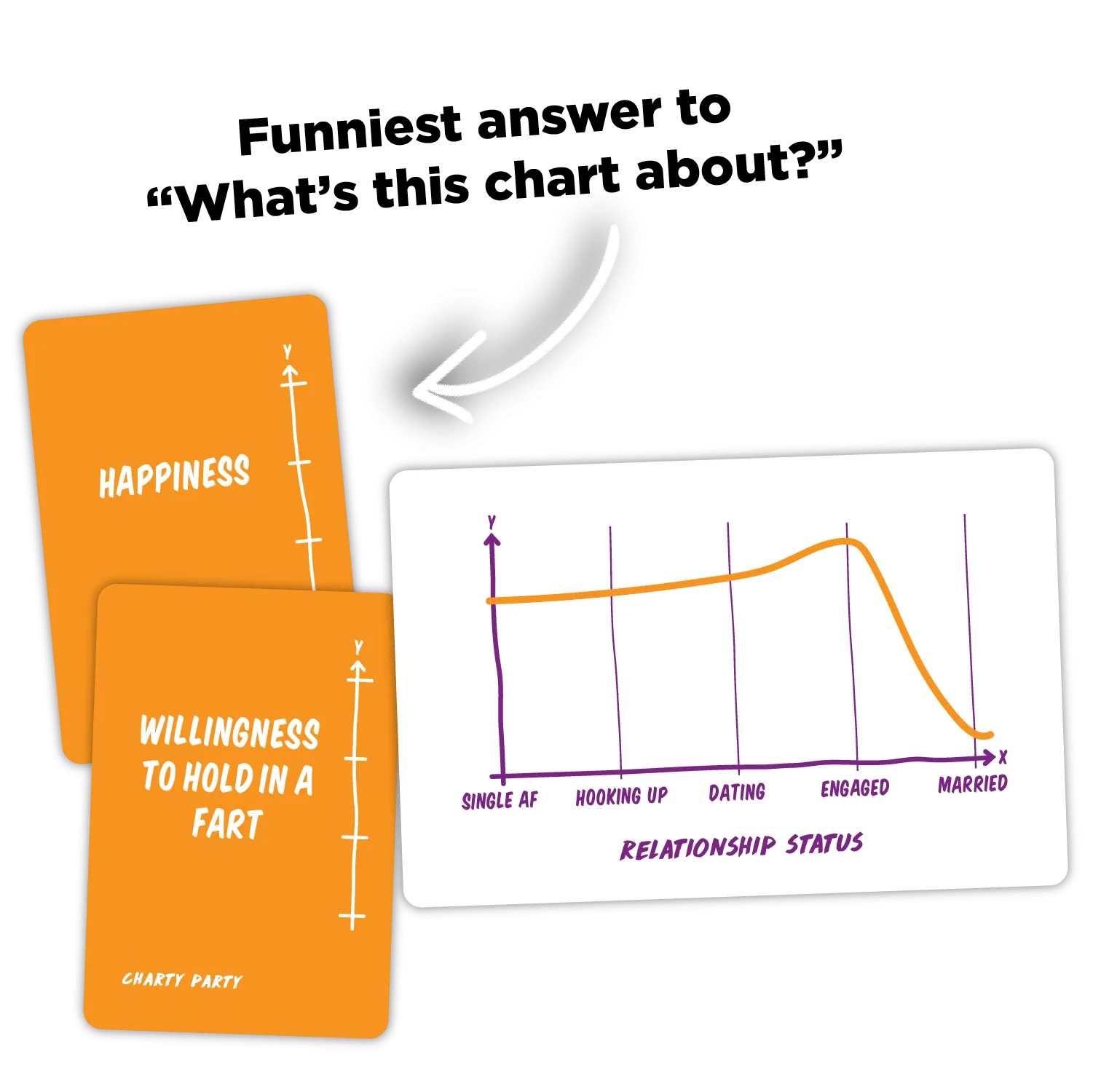 Charty Party: Game of Absurdly Funny Charts